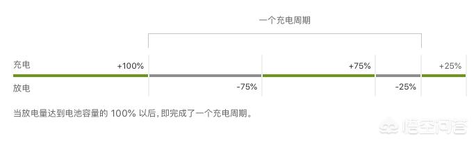 苹果手机电池容量已经82%了，需要更换吗？