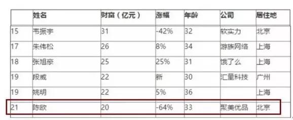 聚美优品的现状是怎样的？