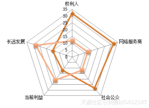 李兆岭|网络侵权：“避风港原则”，不是网络平台万能的“免责金牌”(转载)