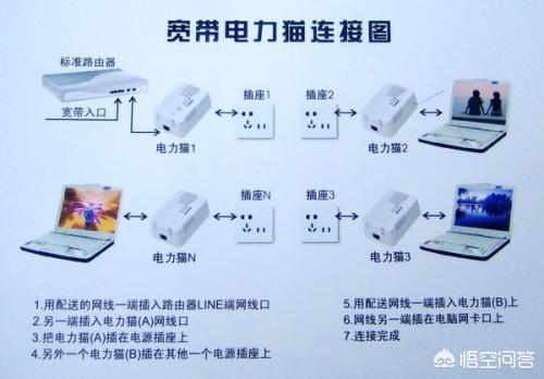 手机想投屏电视，怎么设置同一网络？