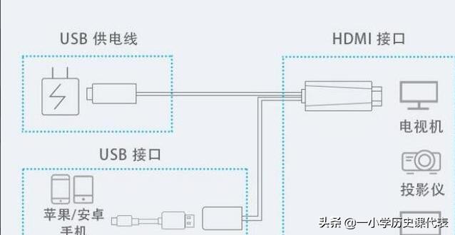 手机连电视怎么设置？