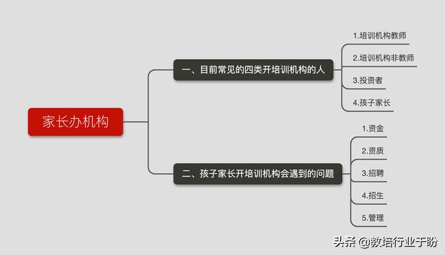 为了孩子，想开个培训班，不知道怎么入手？