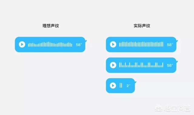 129万人夸奖的QQ语音进度条，是如何设计出来的？