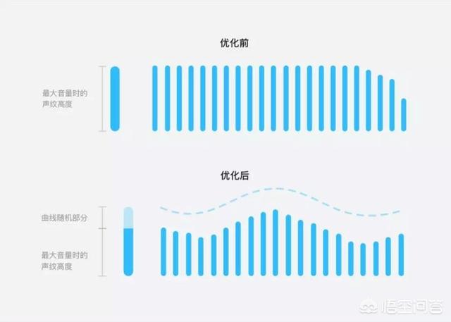 129万人夸奖的QQ语音进度条，是如何设计出来的？