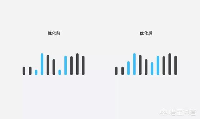 129万人夸奖的QQ语音进度条，是如何设计出来的？