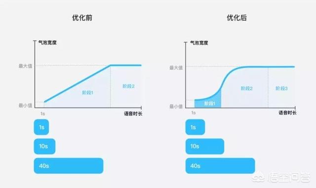 129万人夸奖的QQ语音进度条，是如何设计出来的？