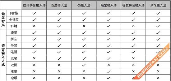 有哪些好用的输入法？