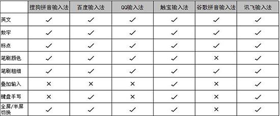 有哪些好用的输入法？