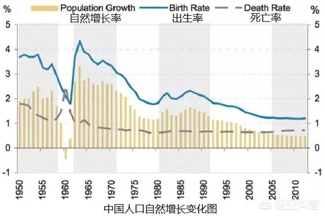 中国现在到底有多少人？我们的人口数据准确吗？