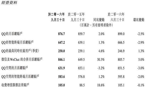 腾讯到底有多大？