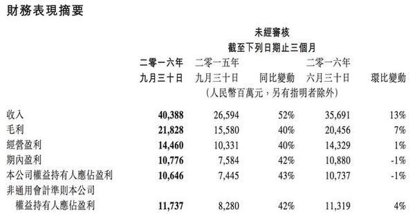 腾讯到底有多大？