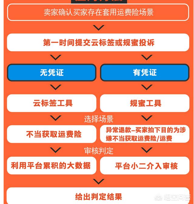 淘宝账户经常退货，对淘宝账号有什么影响？