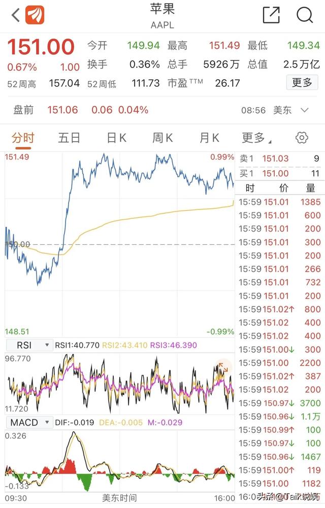 如果你拥有苹果1%的股份，是否就可以过上“无忧无虑的生活”？