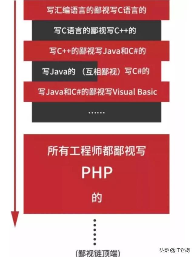 php要不要转go那？