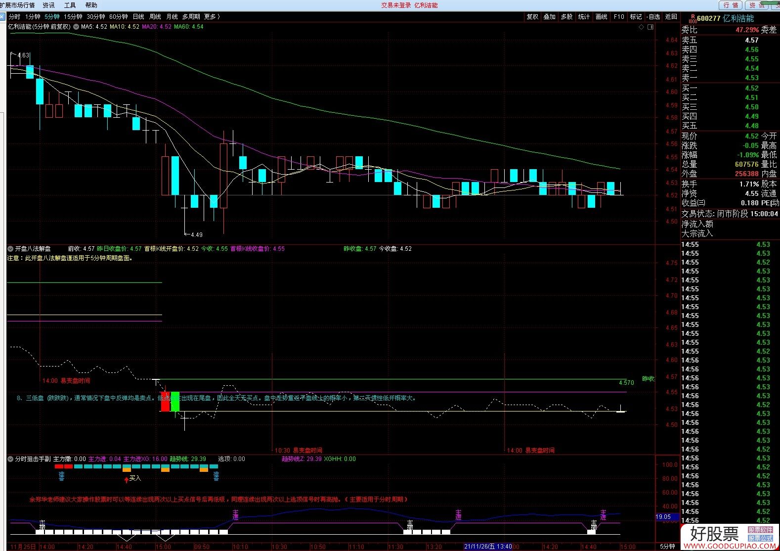 通达信开盘八法自动解盘副图指标 贴图 无未来