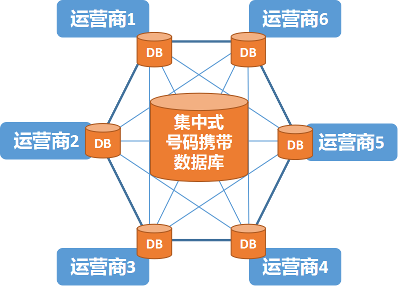 携网转号怎么办理_携号转网_武汉联通携号转电信