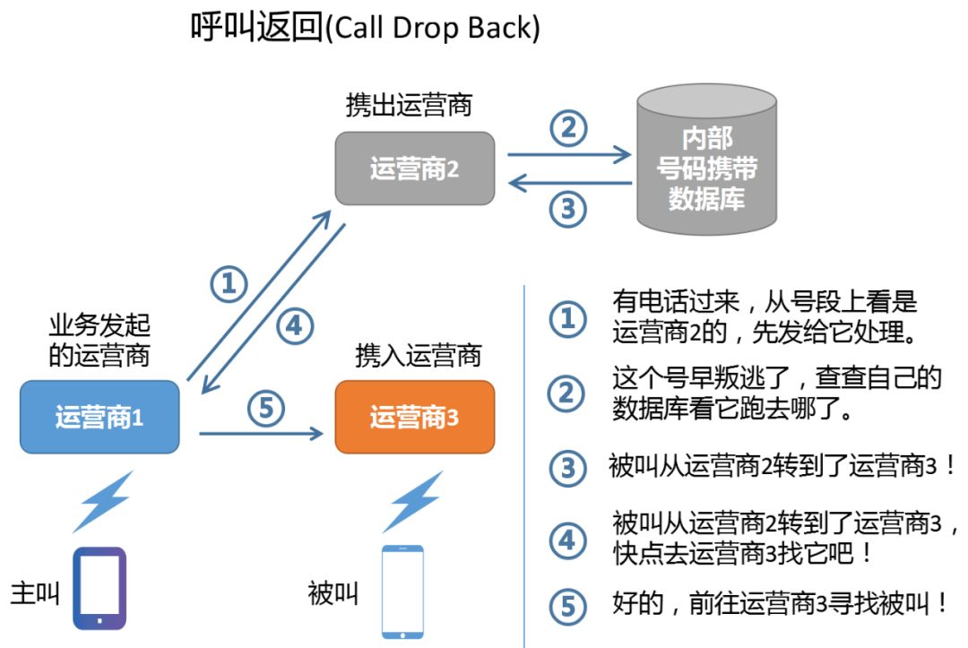 携号转网_武汉联通携号转电信_携网转号怎么办理