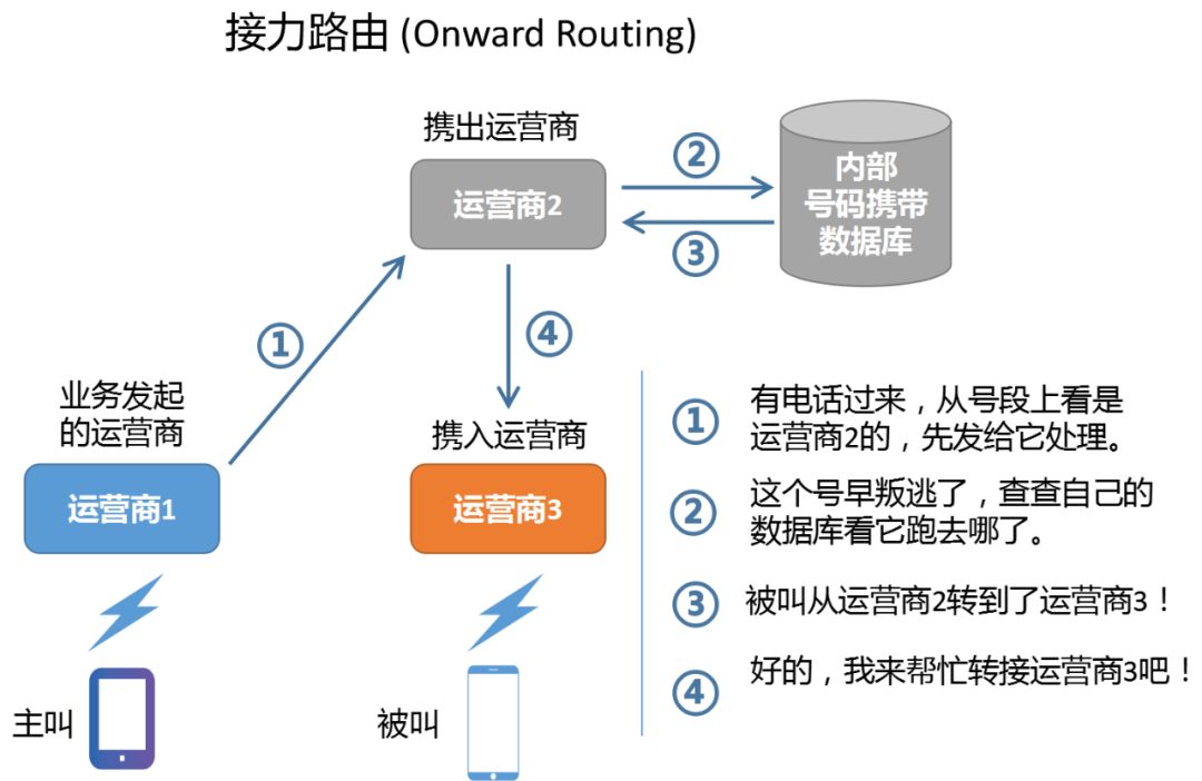 携网转号怎么办理_携号转网_武汉联通携号转电信