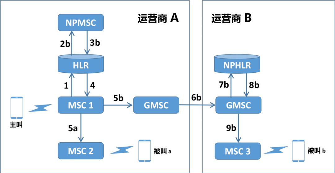 武汉联通携号转电信_携号转网_携网转号怎么办理