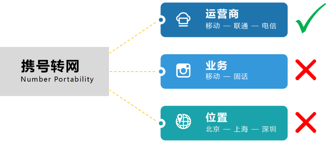 武汉联通携号转电信_携号转网_携网转号怎么办理