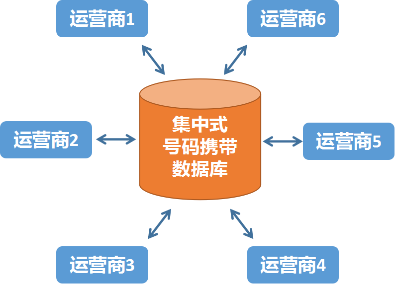 携网转号怎么办理_武汉联通携号转电信_携号转网