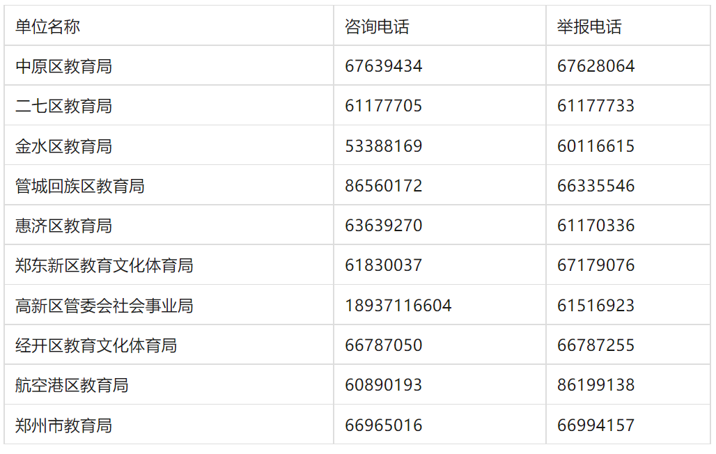 2023年郑州市区公办初中6月18日起开始报名，新增70个班！