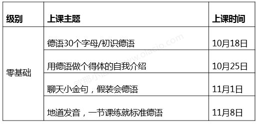 德语字母发音视频教程_德语入门字母发音_德语字母