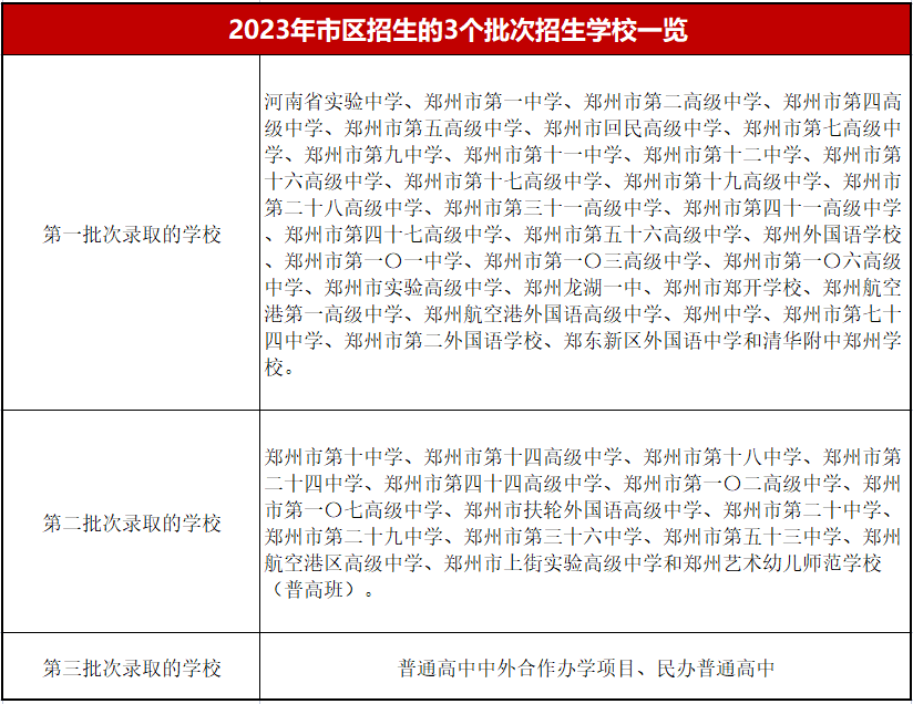 怎么查郑州中招录取结果_怎样查到自己学校的试卷_郑州中招考试查分时间