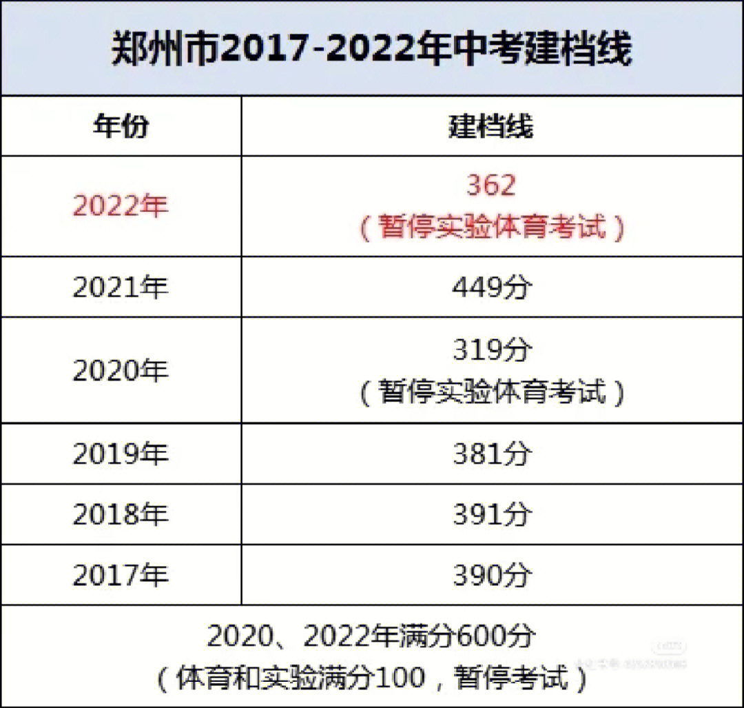 怎样查到自己学校的试卷_郑州中招考试查分时间_怎么查郑州中招录取结果