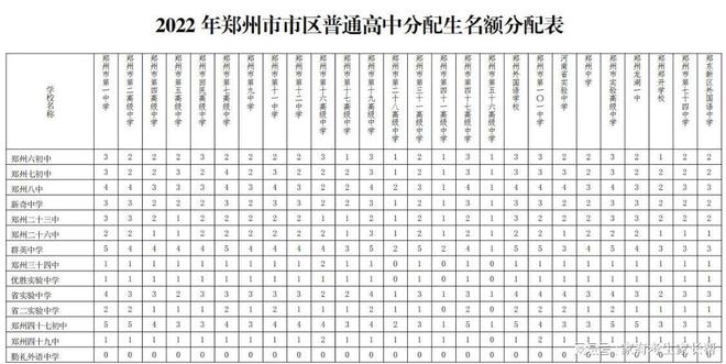 怎样查到自己学校的试卷_怎么查郑州中招录取结果_郑州中招考试查分时间