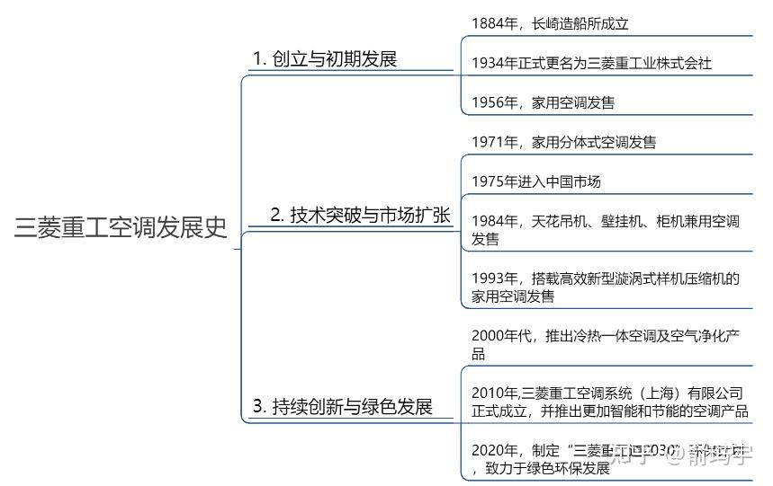 三菱重工和格力哪个质量更好_三菱空调怎么样_三菱重工空调和格力空调