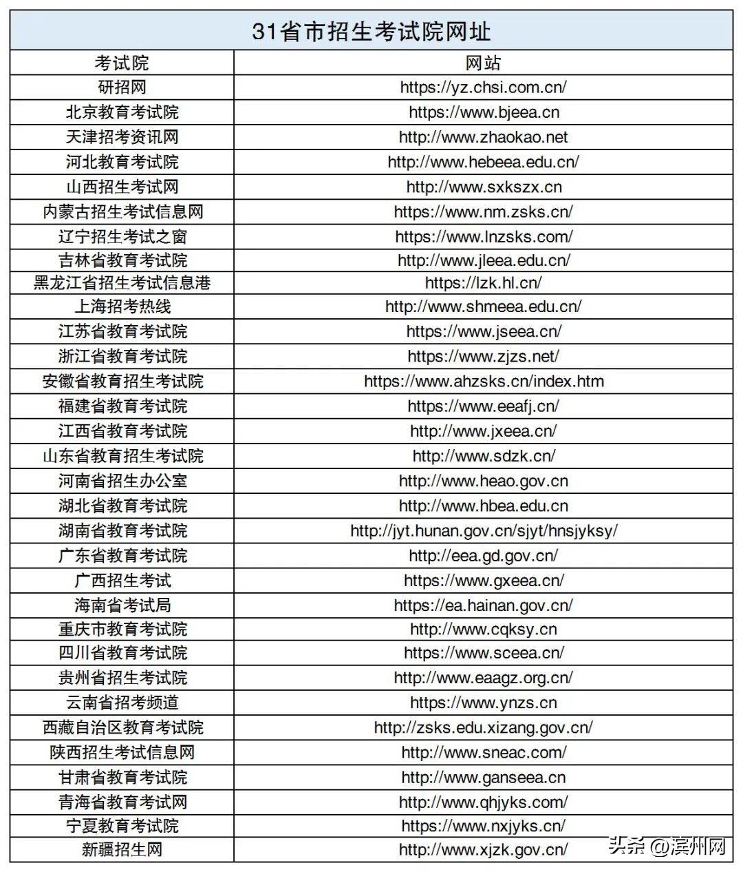 考研阅卷结束了吗_考研网上阅卷_怎样查到自己学校的试卷