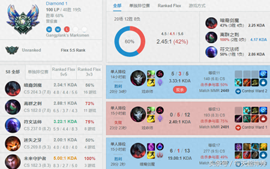 lol胜点是什么意思_lol排位赛胜点规则_lol胜点