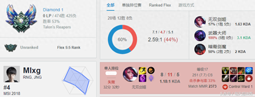 lol排位赛胜点规则_lol胜点_lol胜点是什么意思