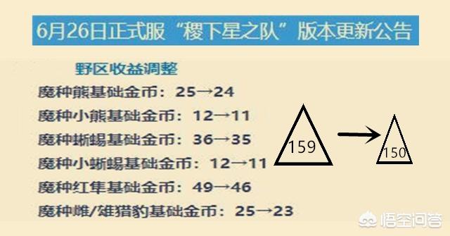 王者荣耀红、蓝buff已经不受重视，正是射手与法师超标的表现，这种说法对吗？