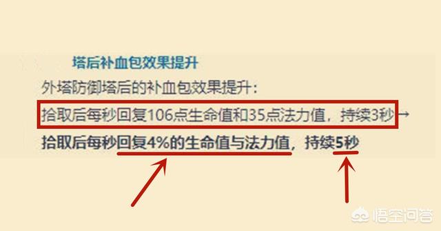 王者荣耀红、蓝buff已经不受重视，正是射手与法师超标的表现，这种说法对吗？