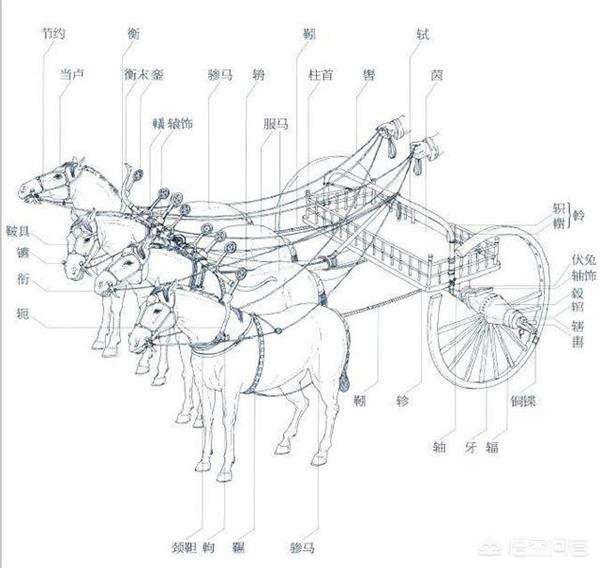 面对北方强大的骑兵，宋朝为何没有延用古时曾大放异彩的战车？