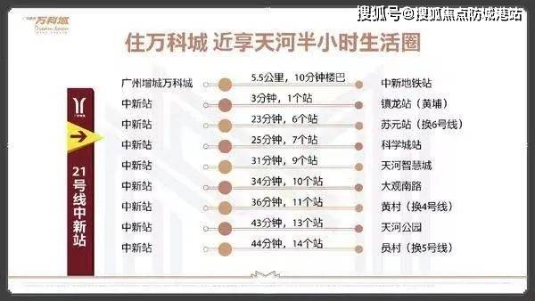 广州增城万科城售楼处电话：400-6398-010增城万科城【售楼中心】楼盘最新详情