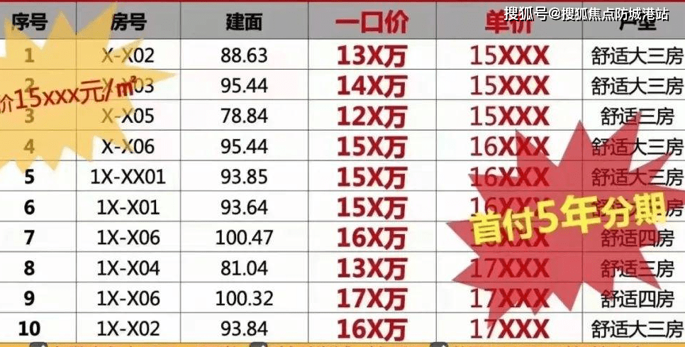 广州增城万科城售楼处电话：400-6398-010增城万科城【售楼中心】楼盘最新详情