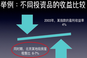 投资课程-第十章-掌握价值投资:估值方法有哪些？