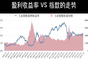 投资课程-第十章-掌握价值投资:估值方法有哪些？