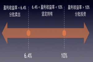 投资课程-第十章-掌握价值投资:估值方法有哪些？