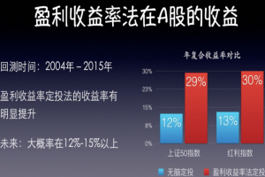 投资课程-第十章-掌握价值投资:估值方法有哪些？