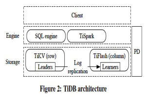 分析- TiDB:一个基于raft的HTAP数据库