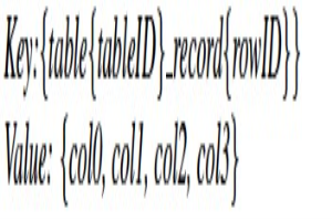 分析- TiDB:一个基于raft的HTAP数据库