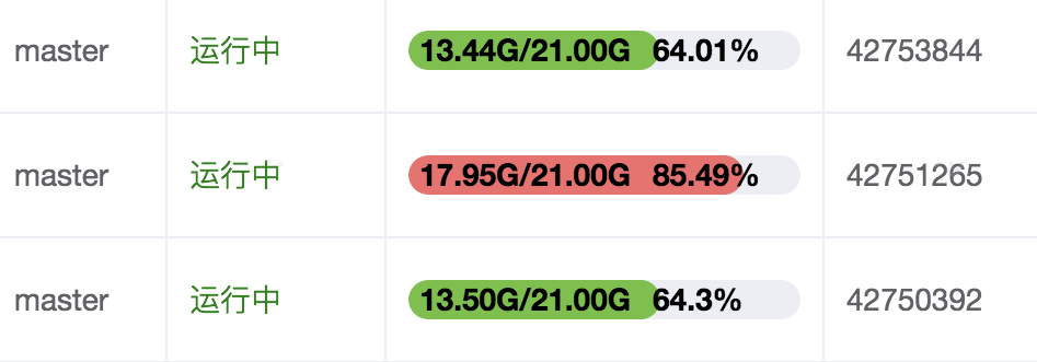 Bigkey问题的解决思路与方式探索