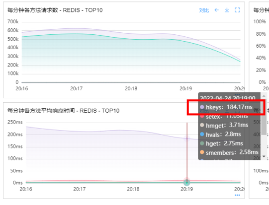 Bigkey问题的解决思路与方式探索