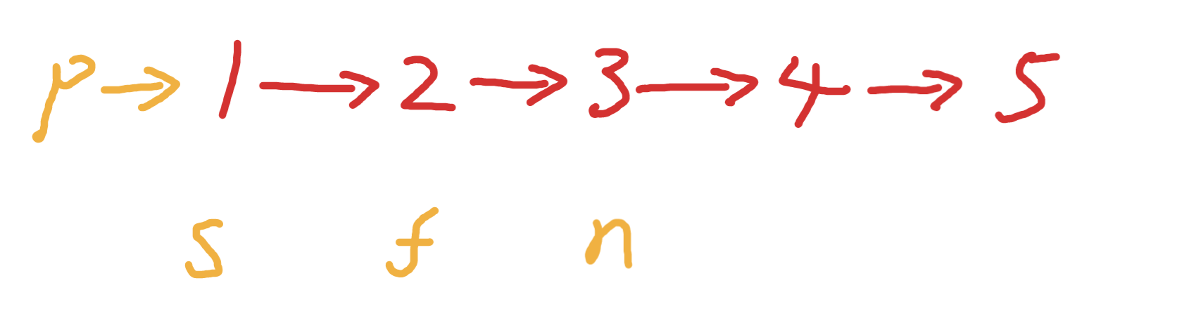 18道经典链表题刷题总结——WeetCode1 链表系列