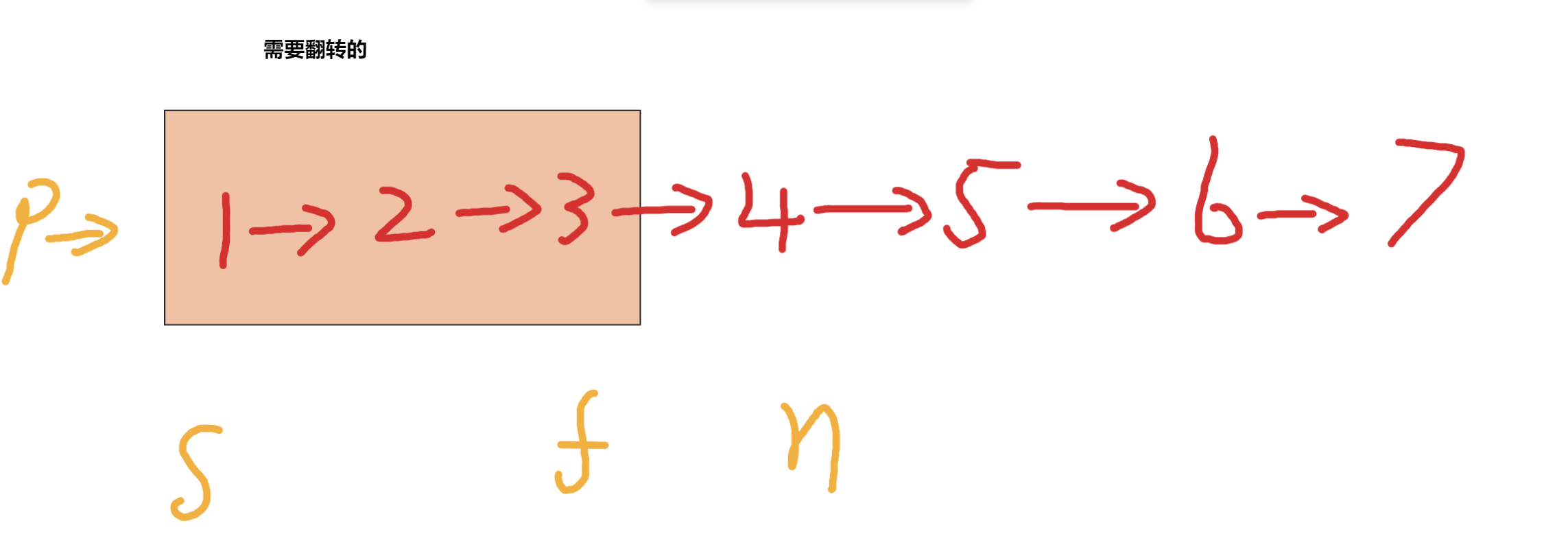 18道经典链表题刷题总结——WeetCode1 链表系列