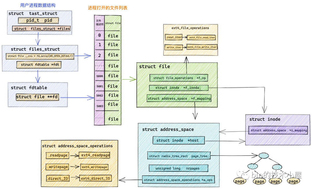 一步一图带你深入理解 Linux 物理内存管理